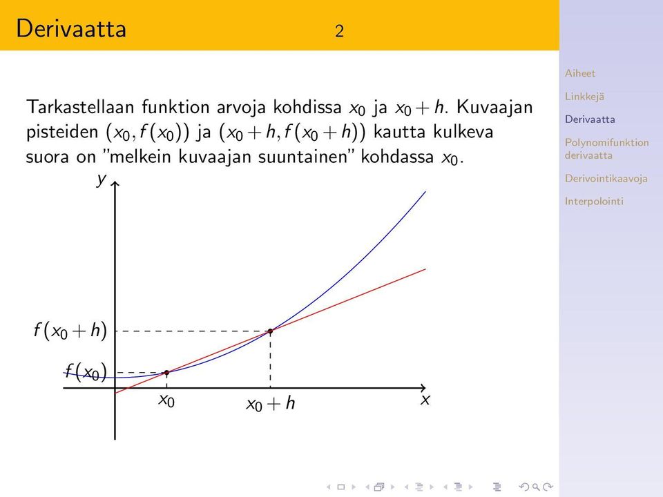 0 + h)) kautta kulkeva suora on melkein kuvaajan