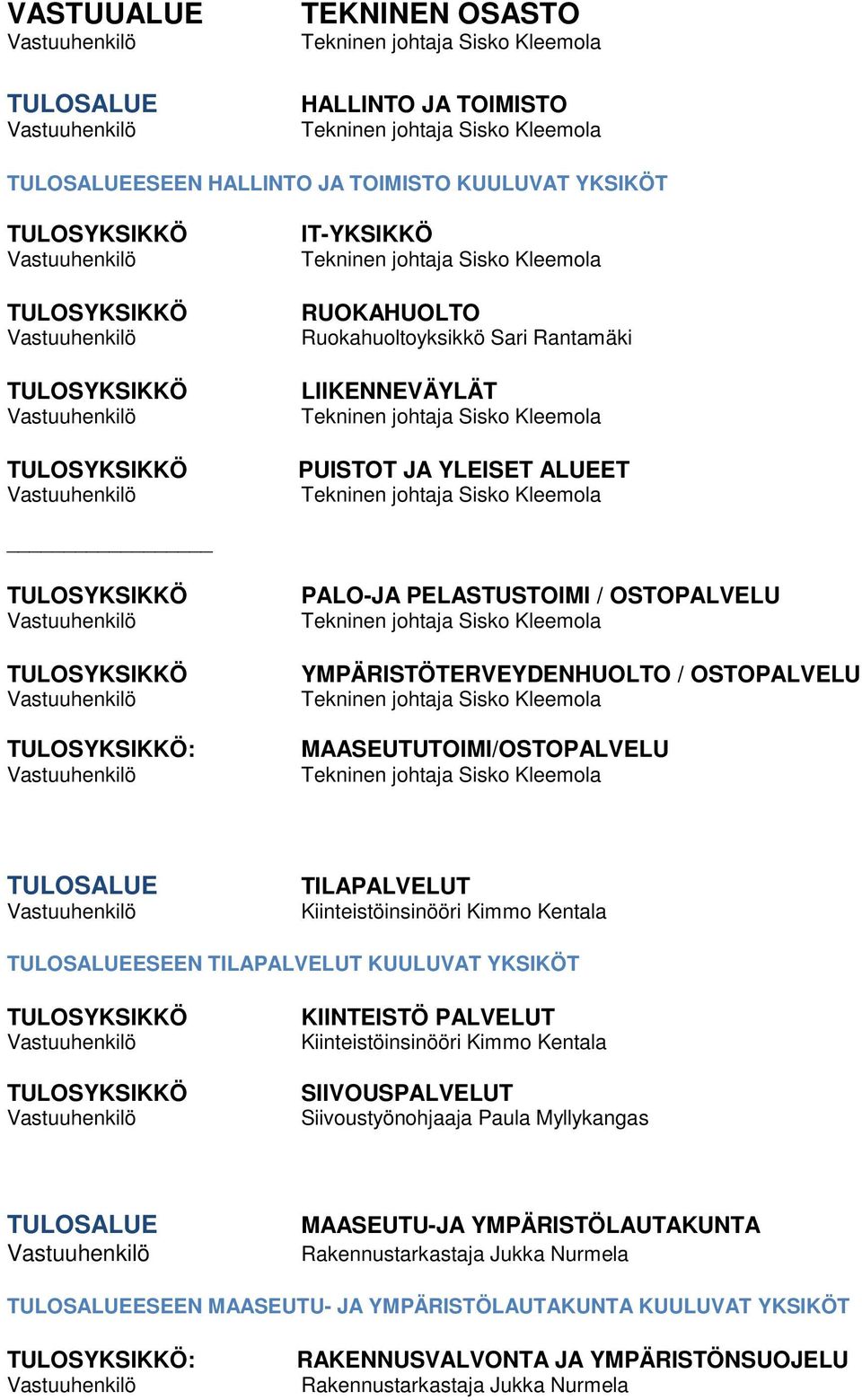 Kentala ESEEN TILAPALVELUT KUULUVAT YKSIKÖT KIINTEISTÖ PALVELUT Kiinteistöinsinööri Kimmo Kentala SIIVOUSPALVELUT Siivoustyönohjaaja Paula Myllykangas MAASEUTU-JA