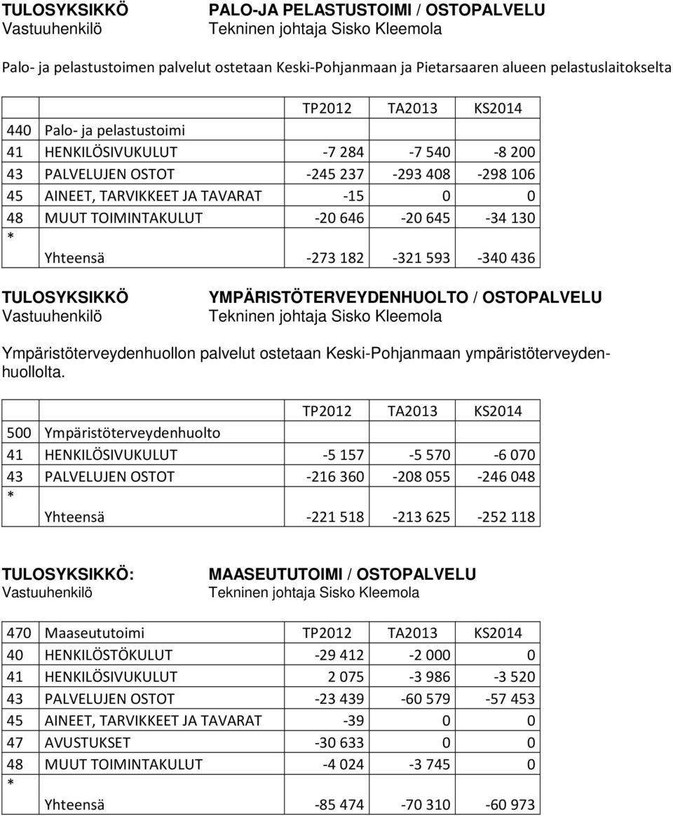 OSTOPALVELU Ympäristöterveydenhuollon palvelut ostetaan Keski-Pohjanmaan ympäristöterveydenhuollolta.