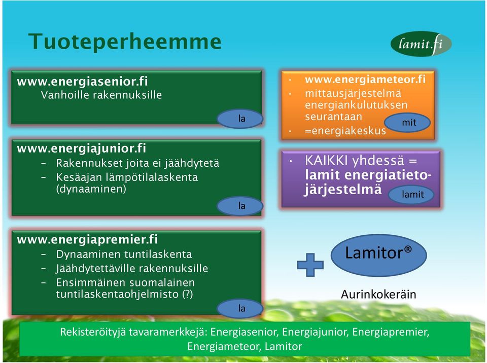 fi mittausjärjestelmä energiankulutuksen seurantaan mit =energiakeskus lamit www.energiapremier.