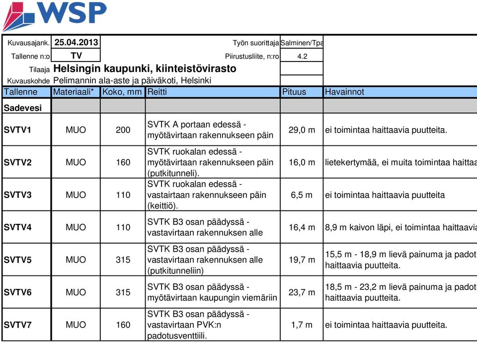 MUO 110 SVTV4 MUO 110 SVTV5 MUO 315 SVTV6 MUO 315 SVTV7 MUO 160 SVTK A portaan edessä - myötävirtaan rakennukseen päin SVTK ruokalan edessä - myötävirtaan rakennukseen päin (putkitunneli).