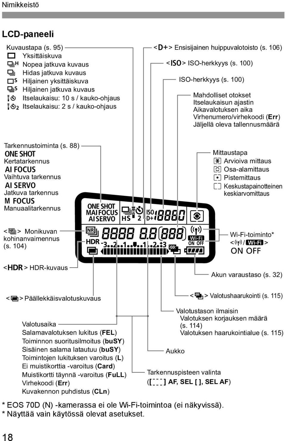 Ensisijainen huippuvalotoisto (s. 106) <g> ISO-herkkyys (s. 100) ISO-herkkyys (s.
