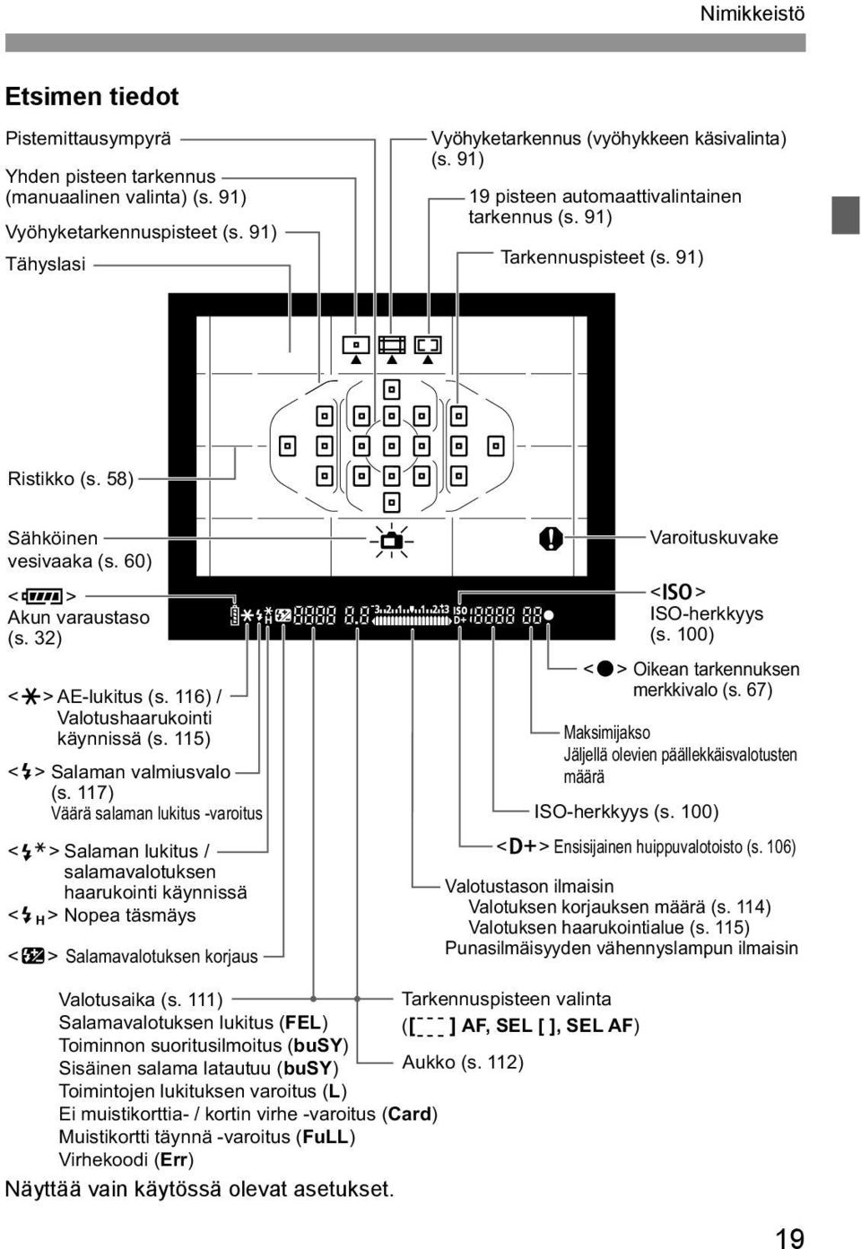 116) / Valotushaarukointi käynnissä (s. 115) <D> Salaman valmiusvalo (s.