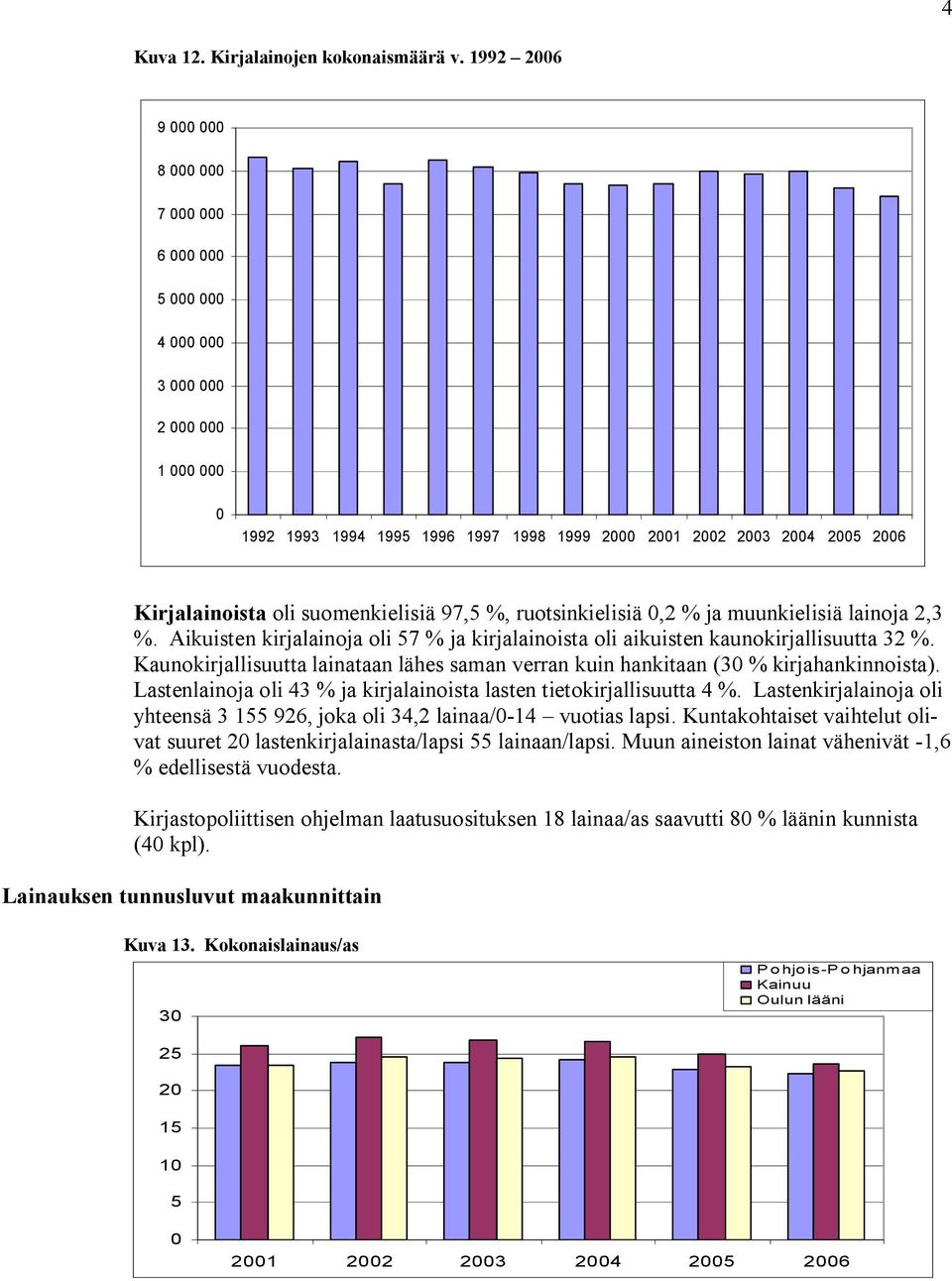 97,5, ruotsinkielisiä 0, ja muunkielisiä lainoja,3. Aikuisten kirjalainoja oli 57 ja kirjalainoista oli aikuisten kaunokirjallisuutta 3.