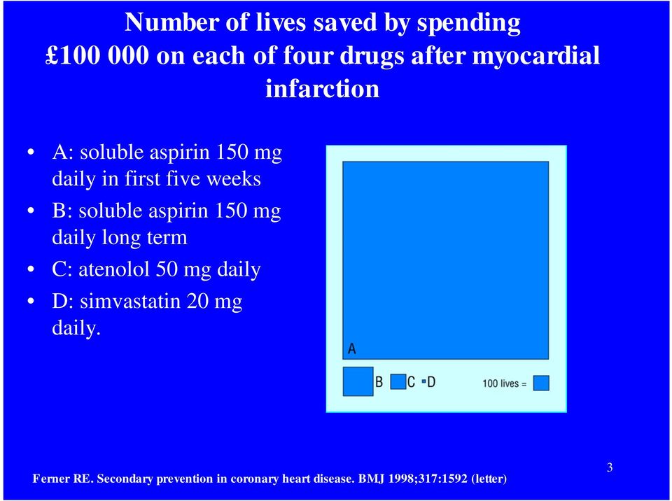 150 mg daily long term C: atenolol 50 mg daily D: simvastatin 20 mg daily.