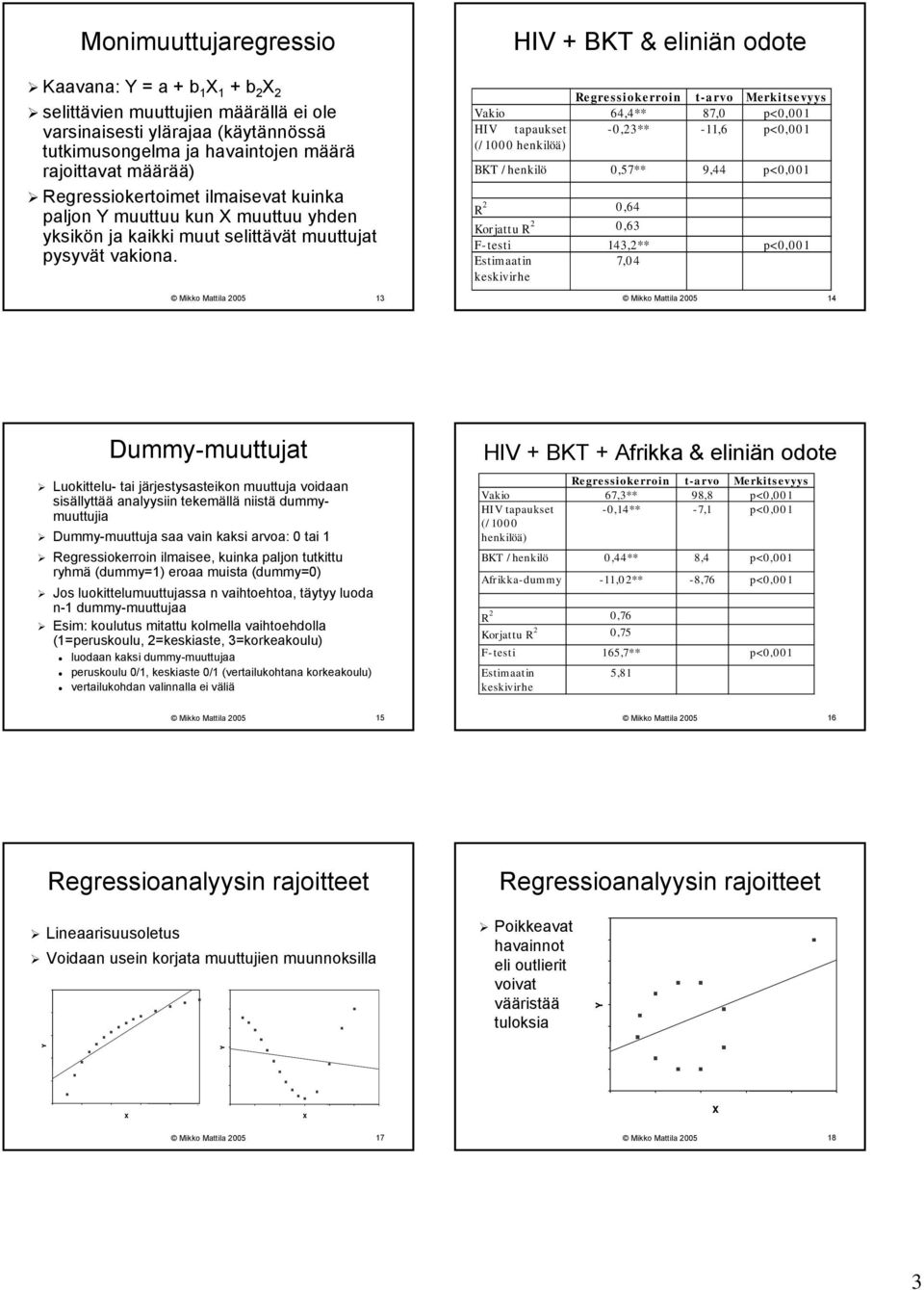 Mikko Mattila 25 3 Vakio 64,4** 87, p<, HIV tapaukset -,23** -,6 p<, (/ henkilöä) BKT /henkilö,57** 9,44 p<, R 2,64 Korjattu R 2,63 F-testi 43,2** p<, 7,4 Mikko Mattila 25 4 Dummy-muuttujat