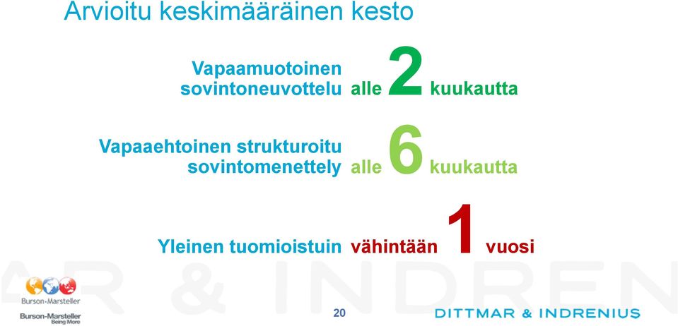 Vapaaehtoinen strukturoitu sovintomenettely