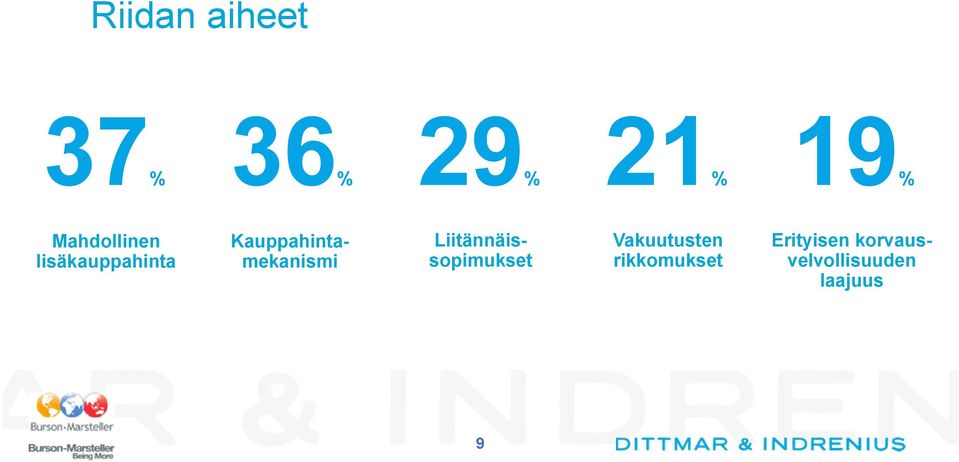 Kauppahintamekanismi Liitännäissopimukset