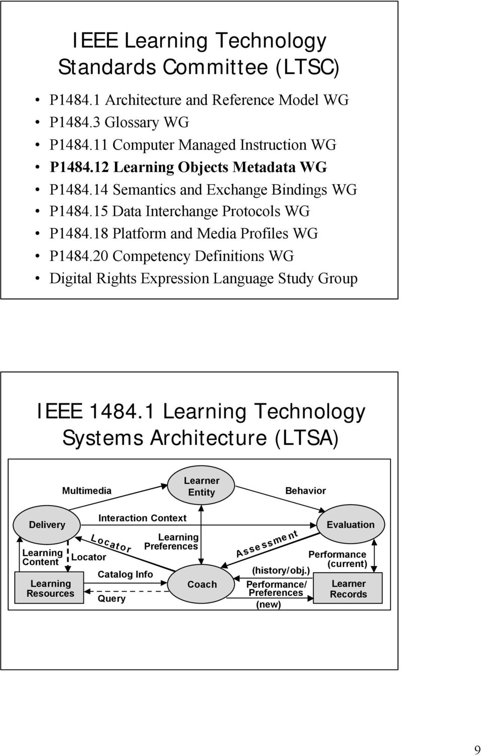 20 Competency Definitions WG Digital Rights Expression Language Study Group IEEE 1484.