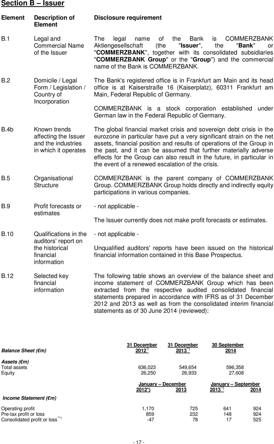 consolidated subsidiaries "COMMERZBANK Group" or the "Group") and the commercial name of the Bank is COMMERZBANK.