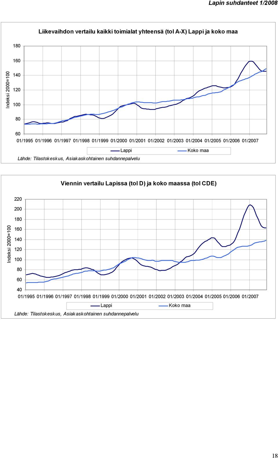 Koko maa Viennin vertailu Lapissa (tol D) ja