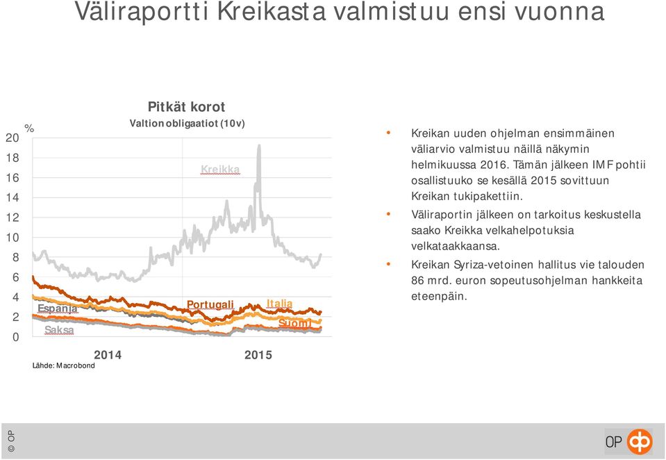 Tämän jälkeen IMF pohtii osallistuuko se kesällä 215 sovittuun Kreikan tukipakettiin.