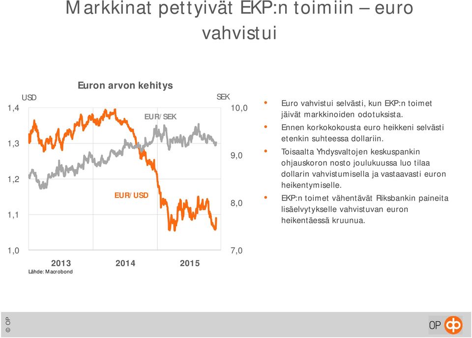 Toisaalta Yhdysvaltojen keskuspankin ohjauskoron nosto joulukuussa luo tilaa dollarin vahvistumisella ja vastaavasti euron
