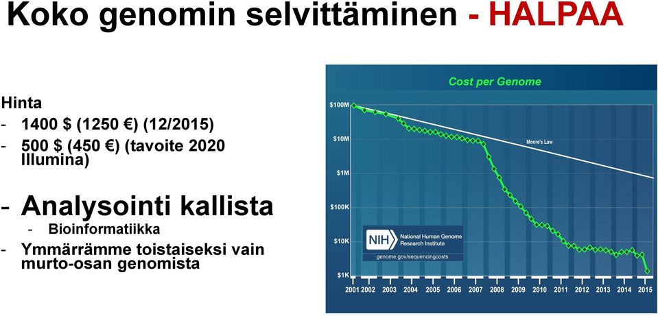 Illumina) - Analysointi kallista -