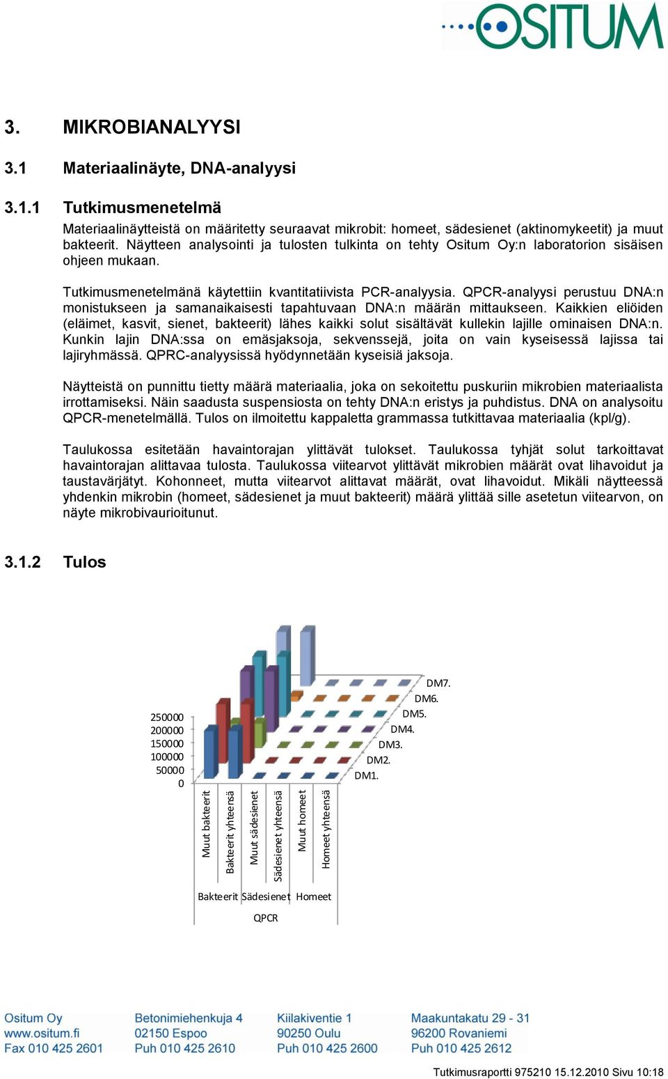 Näytteen analysointi ja tulosten tulkinta on tehty Ositum Oy:n laboratorion sisäisen ohjeen mukaan. Tutkimusmenetelmänä käytettiin kvantitatiivista PCR-analyysia.