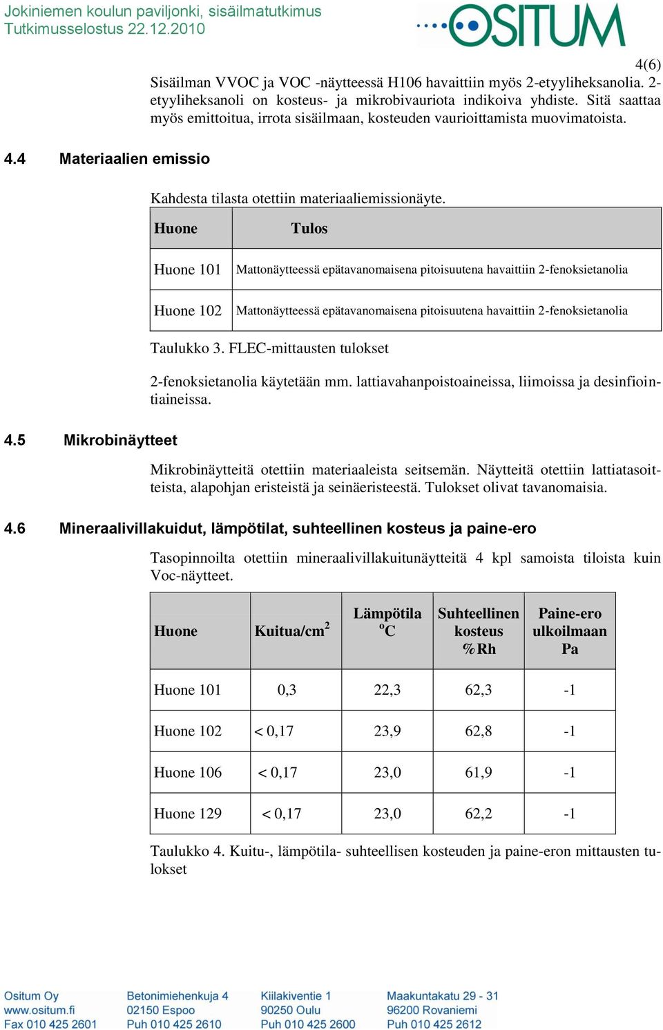 Kahdesta tilasta otettiin materiaaliemissionäyte. Huone Tulos Huone 101 Mattonäytteessä epätavanomaisena pitoisuutena havaittiin 2-fenoksietanolia 4.