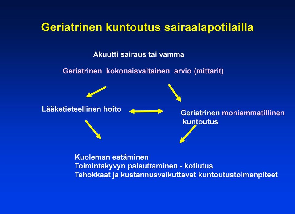 Geriatrinen moniammatillinen kuntoutus Kuoleman estäminen Toimintakyvyn