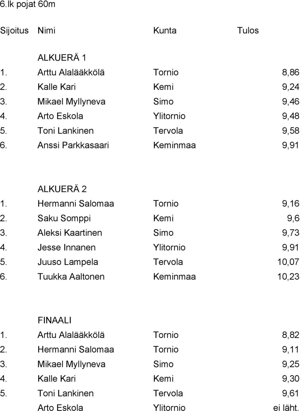 Aleksi Kaartinen Simo 9,73 4. Jesse Innanen Ylitornio 9,91 5. Juuso Lampela Tervola 10,07 6. Tuukka Aaltonen Keminmaa 10,23 FINAALI 1.