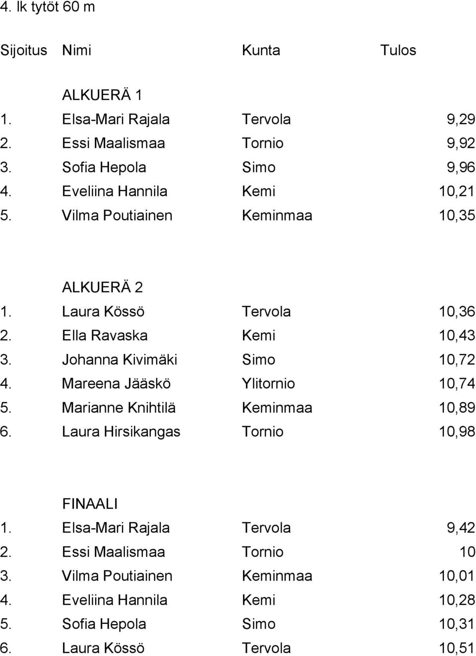 Johanna Kivimäki Simo 10,72 4. Mareena Jääskö Ylitornio 10,74 5. Marianne Knihtilä Keminmaa 10,89 6. Laura Hirsikangas Tornio 10,98 FINAALI 1.