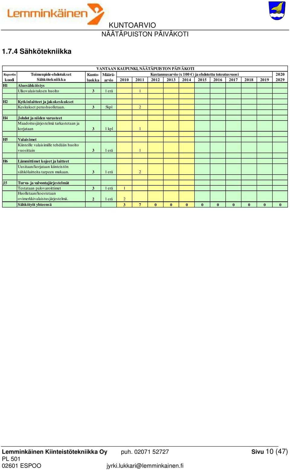 3 5kpl 2 Johdot ja niiden varusteet Maadoitusjärjestelmä tarkastetaan ja korjataan 3 1 kpl 1 Valaisimet Kiinteille valaisimille tehdään huolto vuosittain 3 1 erä 1 Lämmittimet kojeet ja laitteet