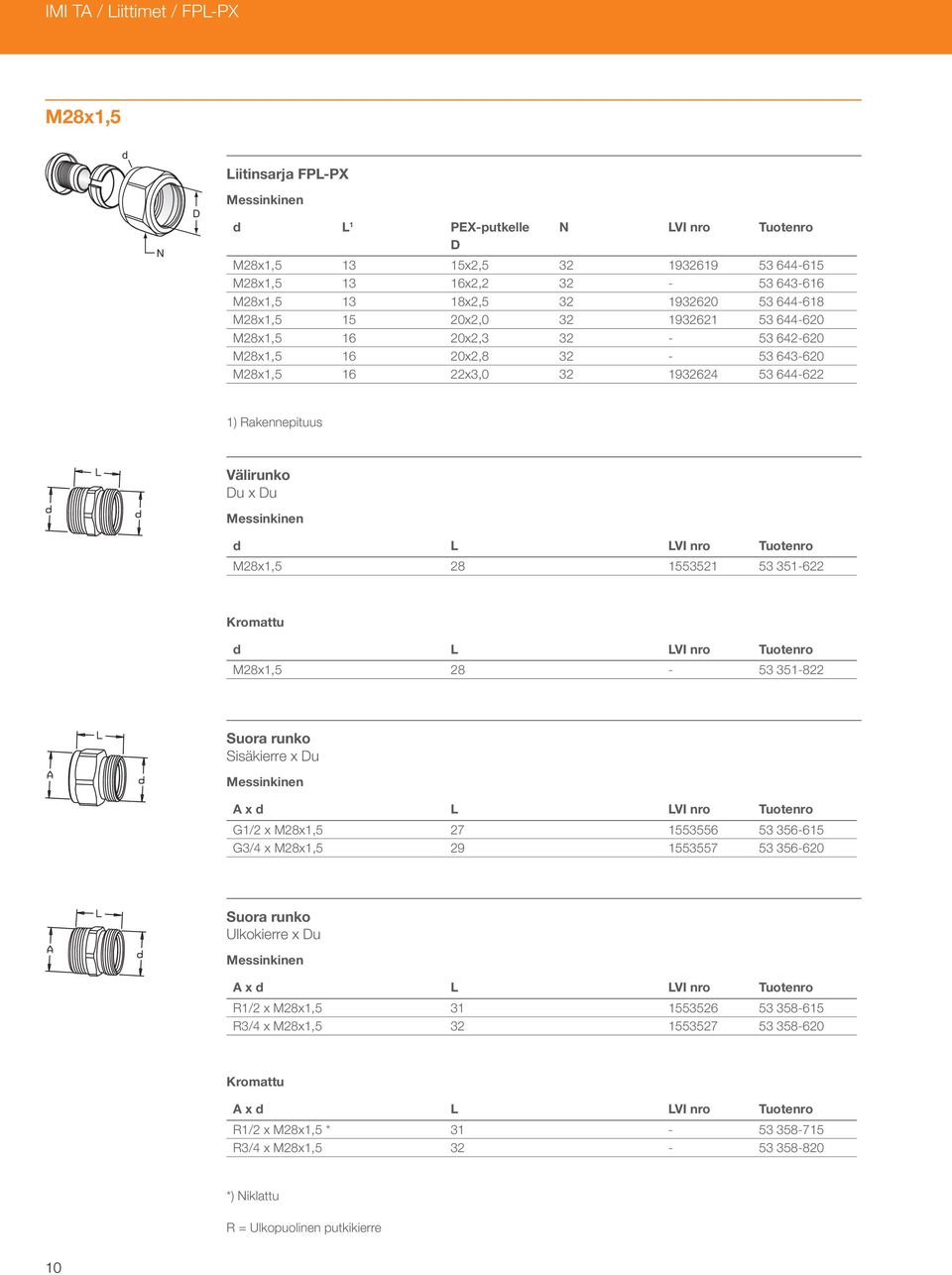 Tuotenro M28x1,5 28 1553521 53 351-622 L LVI nro Tuotenro M28x1,5 28-53 351-822 Sisäkierre x u x L LVI nro Tuotenro G1/2 x M28x1,5 27 1553556 53 356-615 G3/4 x M28x1,5 29 1553557 53 356-620