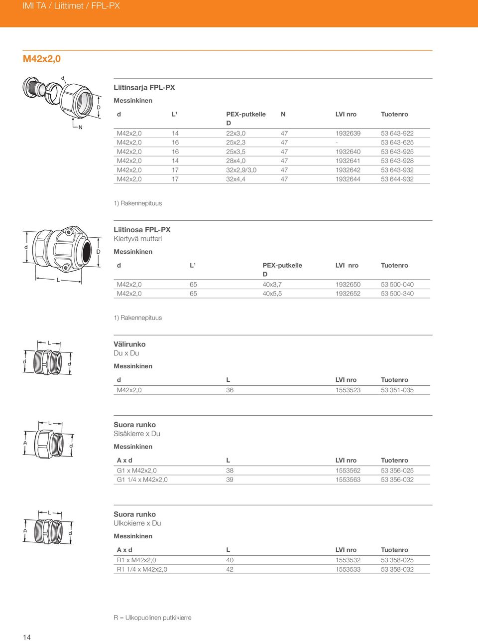PEX-putkelle LVI nro Tuotenro M42x2,0 65 40x3,7 1932650 53 500-040 M42x2,0 65 40x5,5 1932652 53 500-340 1) Rakennepituus Välirunko u x u L LVI nro Tuotenro M42x2,0 36 1553523 53 351-035 Sisäkierre x