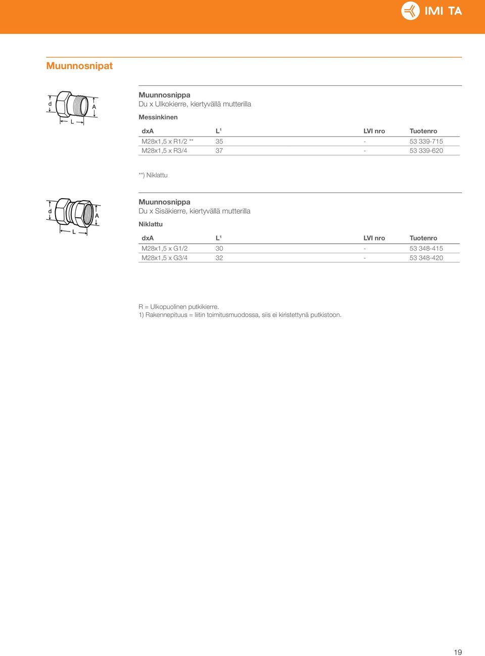 kiertyvällä mutterilla Niklattu x L 1 LVI nro Tuotenro M28x1,5 x G1/2 30-53 348-415 M28x1,5 x