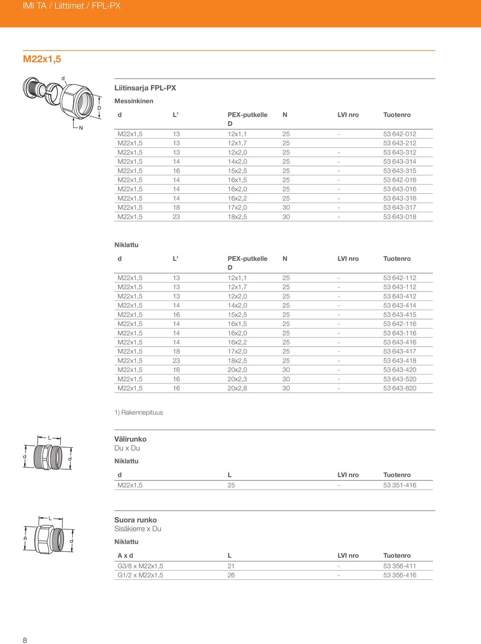 30-53 643-018 Niklattu L 1 PEX-putkelle N LVI nro Tuotenro M22x1,5 13 12x1,1 25-53 642-112 M22x1,5 13 12x1,7 25-53 643-112 M22x1,5 13 12x2,0 25-53 643-412 M22x1,5 14 14x2,0 25-53 643-414 M22x1,5 16