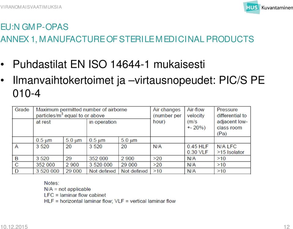 ISO 14644-1 mukaisesti