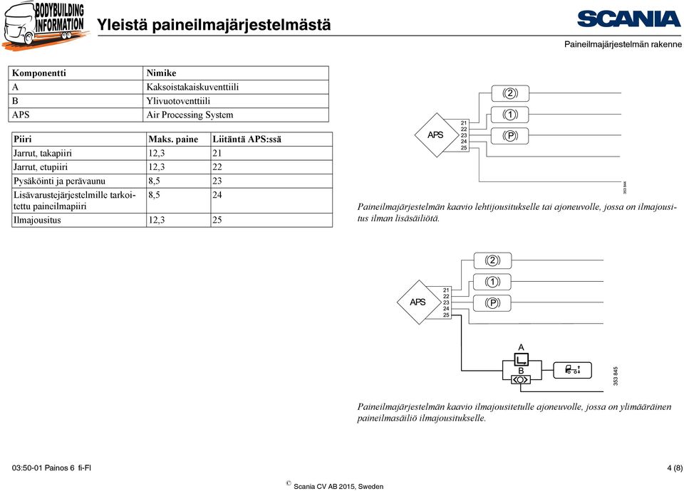 tarkoitettu 8,5 24 paineilmapiiri Ilmajousitus 12,3 25 Paineilmajärjestelmän kaavio lehtijousitukselle tai ajoneuvolle, jossa on