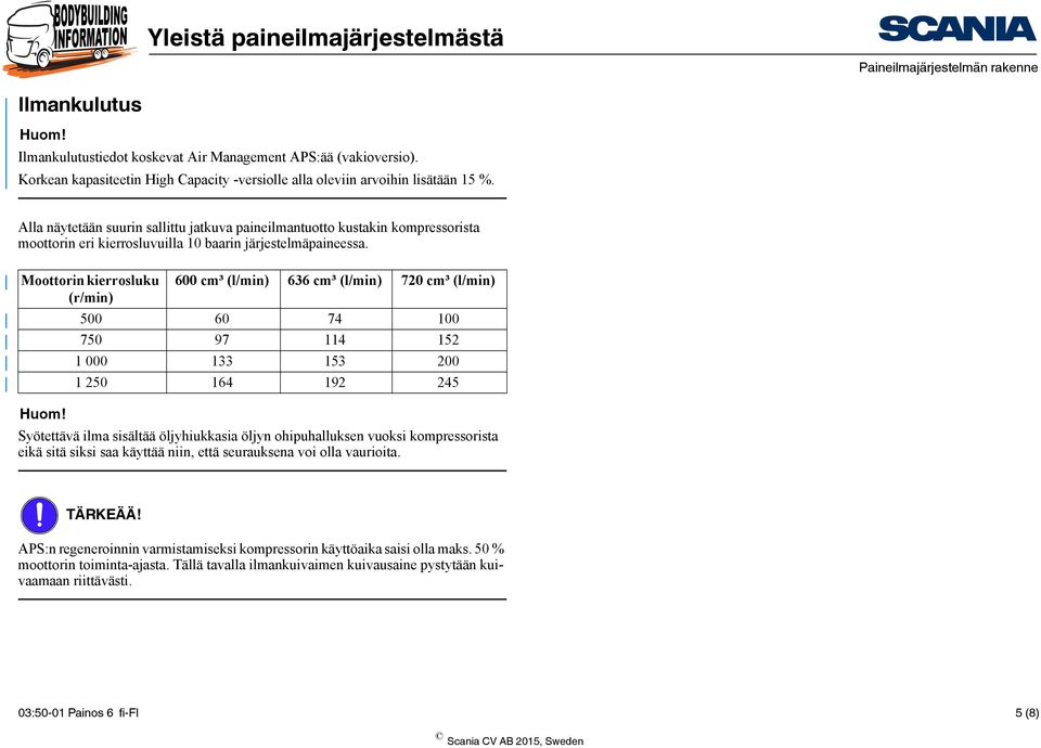 Moottorin kierrosluku 600 cm³ (l/min) 636 cm³ (l/min) 720 cm³ (l/min) (r/min) 500 60 74 100 750 97 114 152 1 000 133 153 200 1 250 164 192 245 Huom!