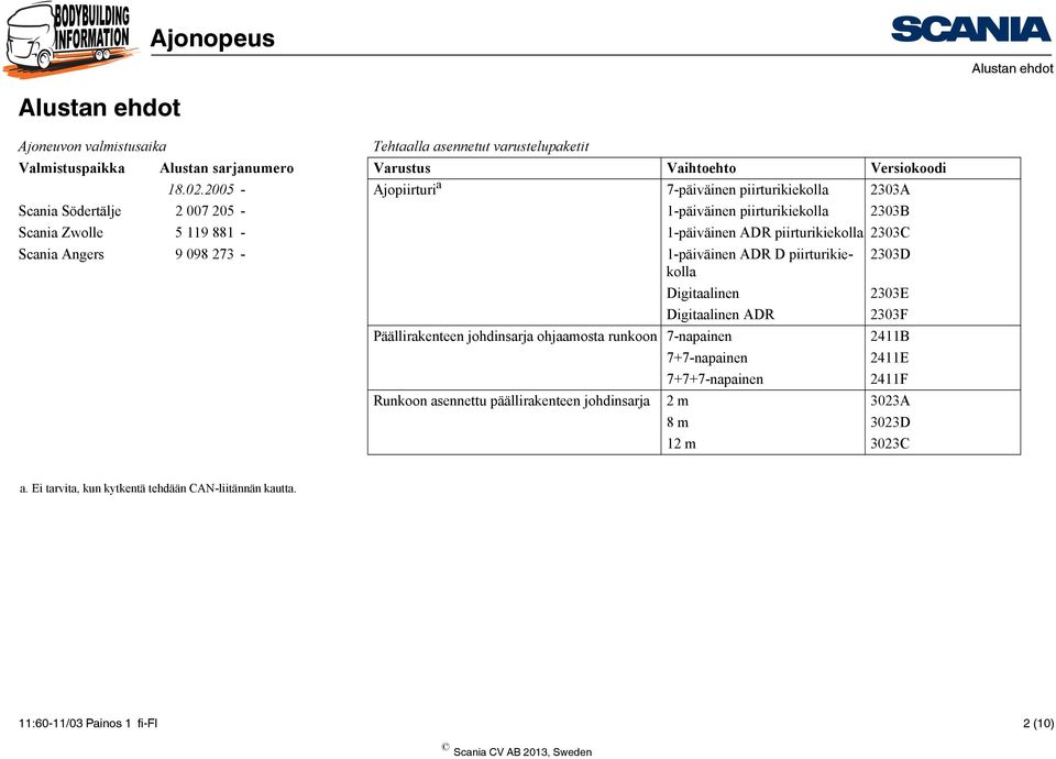 0C Scania Angers 9 098 7 - -päiväinen ADR D piirturikiekolla 0D Digitaalinen 0E Digitaalinen ADR 0F Päällirakenteen johdinsarja ohjaamosta runkoon 7-napainen B