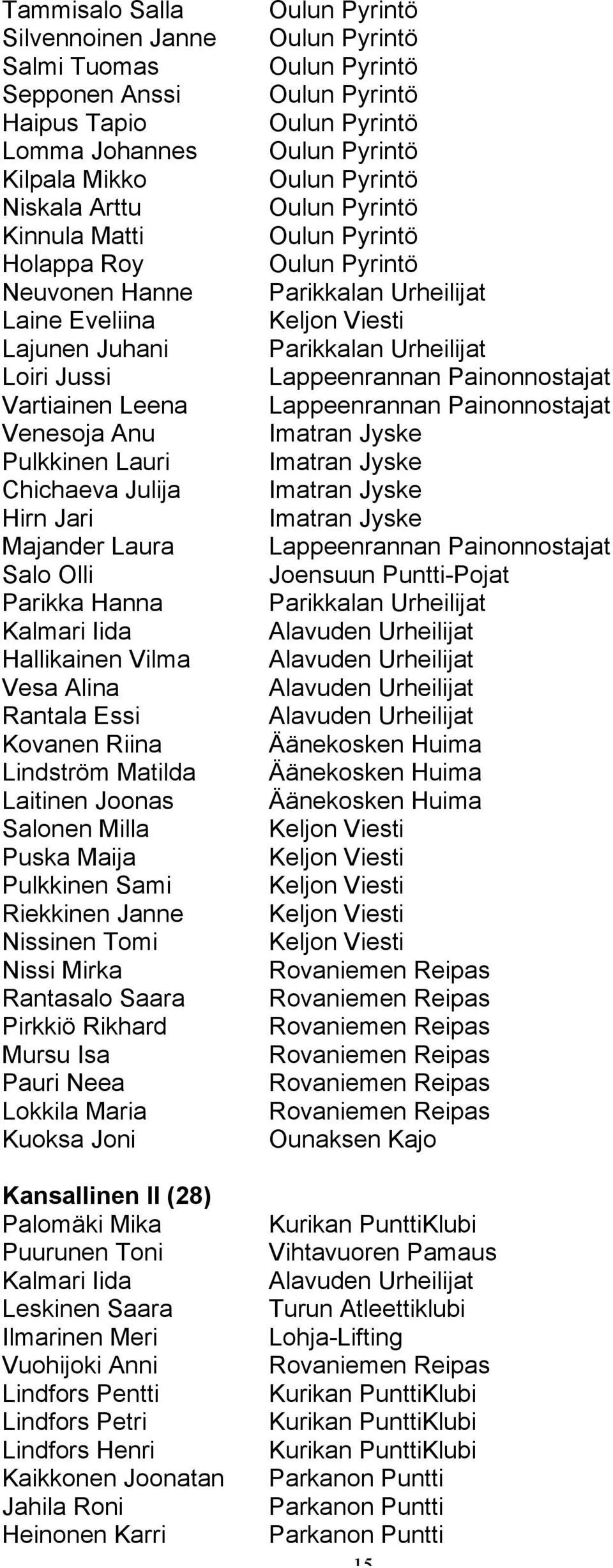 Matilda Laitinen Joonas Salonen Milla Puska Maija Pulkkinen Sami Riekkinen Janne Nissinen Tomi Nissi Mirka Rantasalo Saara Pirkkiö Rikhard Mursu Isa Pauri Neea Lokkila Maria Kuoksa Joni Kansallinen