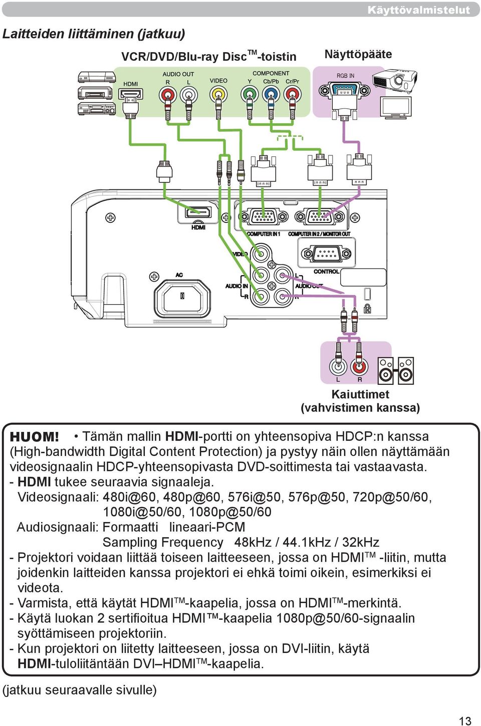 - HDMI tukee seuraavia signaaleja. Videosignaali: 480i@60, 480p@60, 576i@50, 576p@50, 720p@50/60, 1080i@50/60, 1080p@50/60 Audiosignaali: Formaatti lineaari-pcm Sampling Frequency 48kHz / 44.