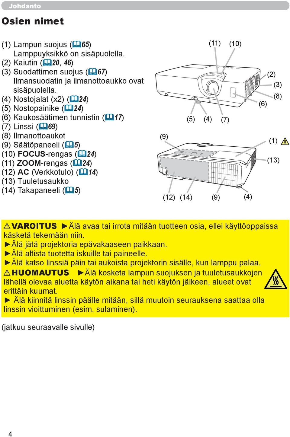 (Verkkotulo) (&14) (13) Tuuletusaukko (14) Takapaneeli (&5) (9) (12) (11) (10) (5) (4) (7) (14) (9) (4) (2) (3) (8) (6) (1) (13) VAROITUS Älä avaa tai irrota mitään tuotteen osia, ellei