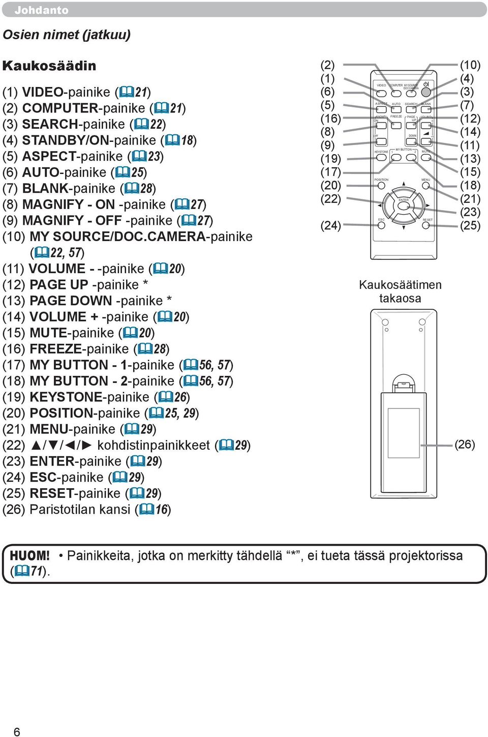 CAMERA-painike (&22, 57) (11) VOLUME - -painike (&20) (12) PAGE UP -painike * (13) PAGE DOWN -painike * (14) VOLUME + -painike (&20) (15) MUTE-painike (&20) (16) FREEZE-painike (&28) (17) MY BUTTON -