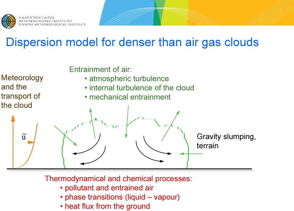 mechanical entrainment u Gravity slumping, terrain Thermodynamical and chemical