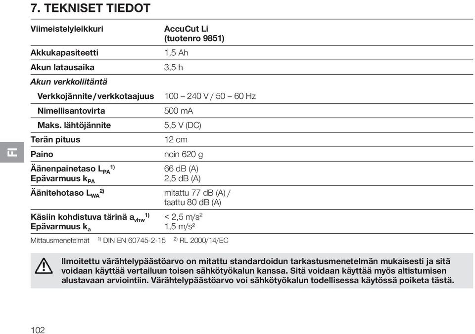 Äänitehotaso L 2) WA mitattu 77 db (A) / taattu 80 db (A) Käsiin kohdistuva tärinä a 1) vhw < 2,5 m/s 2 Epävarmuus k a 1,5 m/s² 1) 2) Mittausmenetelmät DIN EN 60745-2-15 RL 2000/14/EC Ilmoitettu