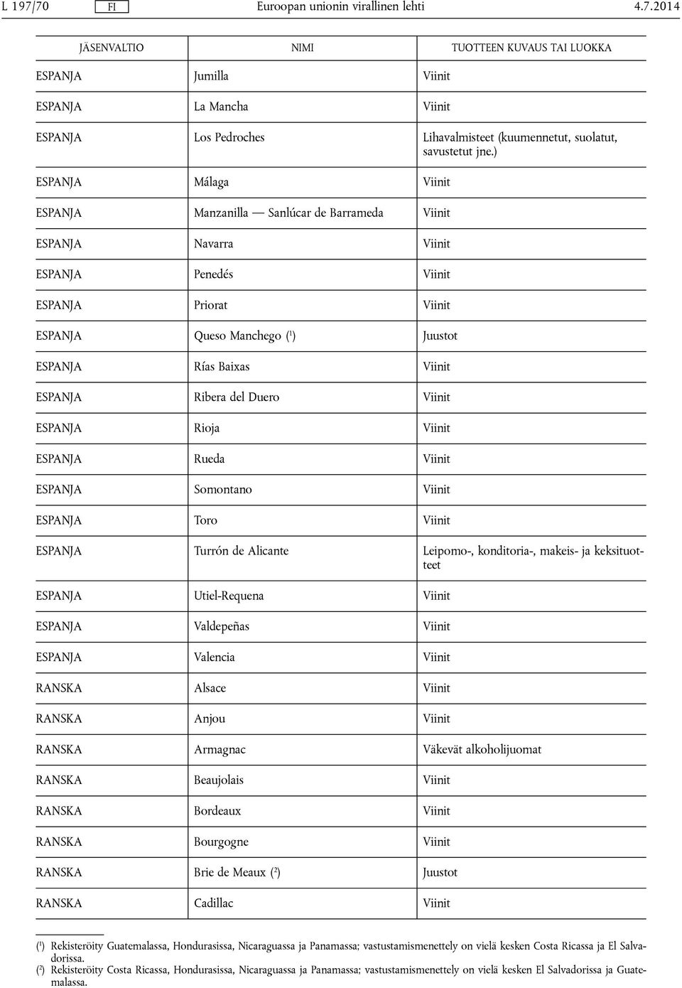 ESPANJA Somontano Viinit ESPANJA Toro Viinit ESPANJA Turrón de Alicante Leipomo-, konditoria-, makeis- ja keksituotteet ESPANJA Utiel-Requena Viinit ESPANJA Valdepeñas Viinit ESPANJA Valencia Viinit