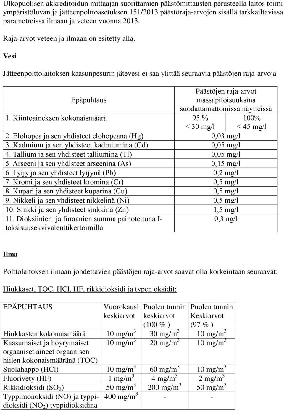 Vesi Jätteenpolttolaitoksen kaasunpesurin jätevesi ei saa ylittää seuraavia päästöjen raja-arvoja Epäpuhtaus Päästöjen raja-arvot massapitoisuuksina suodattamattomissa näytteissä 1.