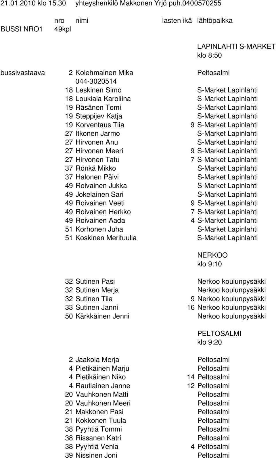 Karoliina S-Market Lapinlahti 19 Räsänen Tomi S-Market Lapinlahti 19 Steppijev Katja S-Market Lapinlahti 19 Korventaus Tiia 9 S-Market Lapinlahti 27 Itkonen Jarmo S-Market Lapinlahti 27 Hirvonen Anu