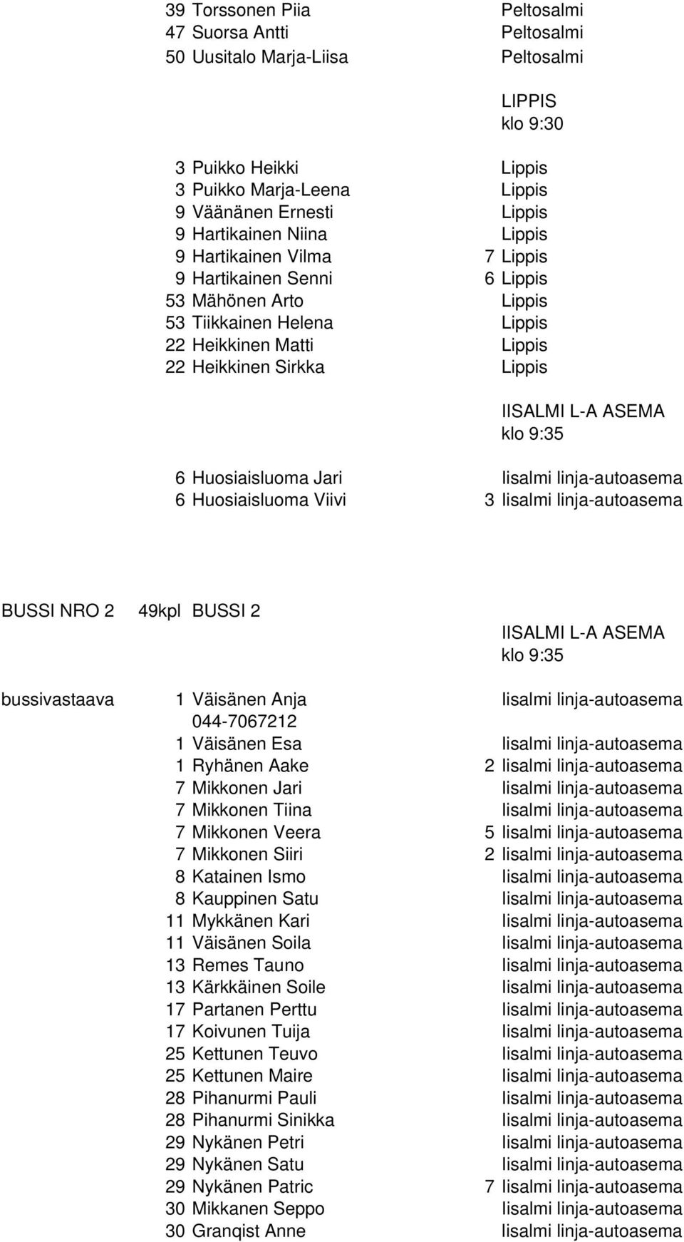 Iisalmi linja-autoasema 6 Huosiaisluoma Viivi 3 Iisalmi linja-autoasema BUSSI NRO 2 49kpl BUSSI 2 bussivastaava 1 Väisänen Anja Iisalmi linja-autoasema 044-7067212 1 Väisänen Esa Iisalmi