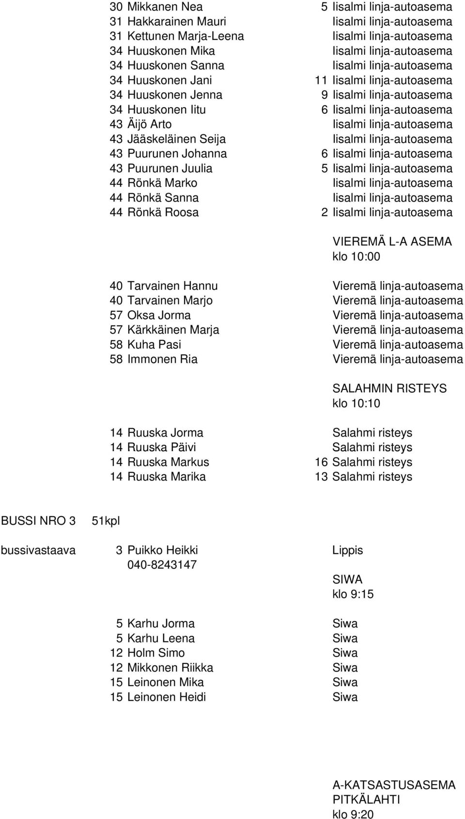 Jääskeläinen Seija Iisalmi linja-autoasema 43 Puurunen Johanna 6 Iisalmi linja-autoasema 43 Puurunen Juulia 5 Iisalmi linja-autoasema 44 Rönkä Marko Iisalmi linja-autoasema 44 Rönkä Sanna Iisalmi