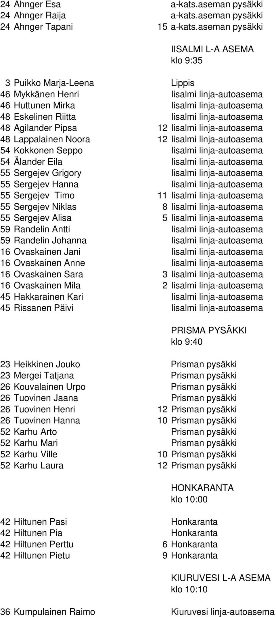 Iisalmi linja-autoasema 48 Lappalainen Noora 12 Iisalmi linja-autoasema 54 Kokkonen Seppo Iisalmi linja-autoasema 54 Älander Eila Iisalmi linja-autoasema 55 Sergejev Grigory Iisalmi linja-autoasema