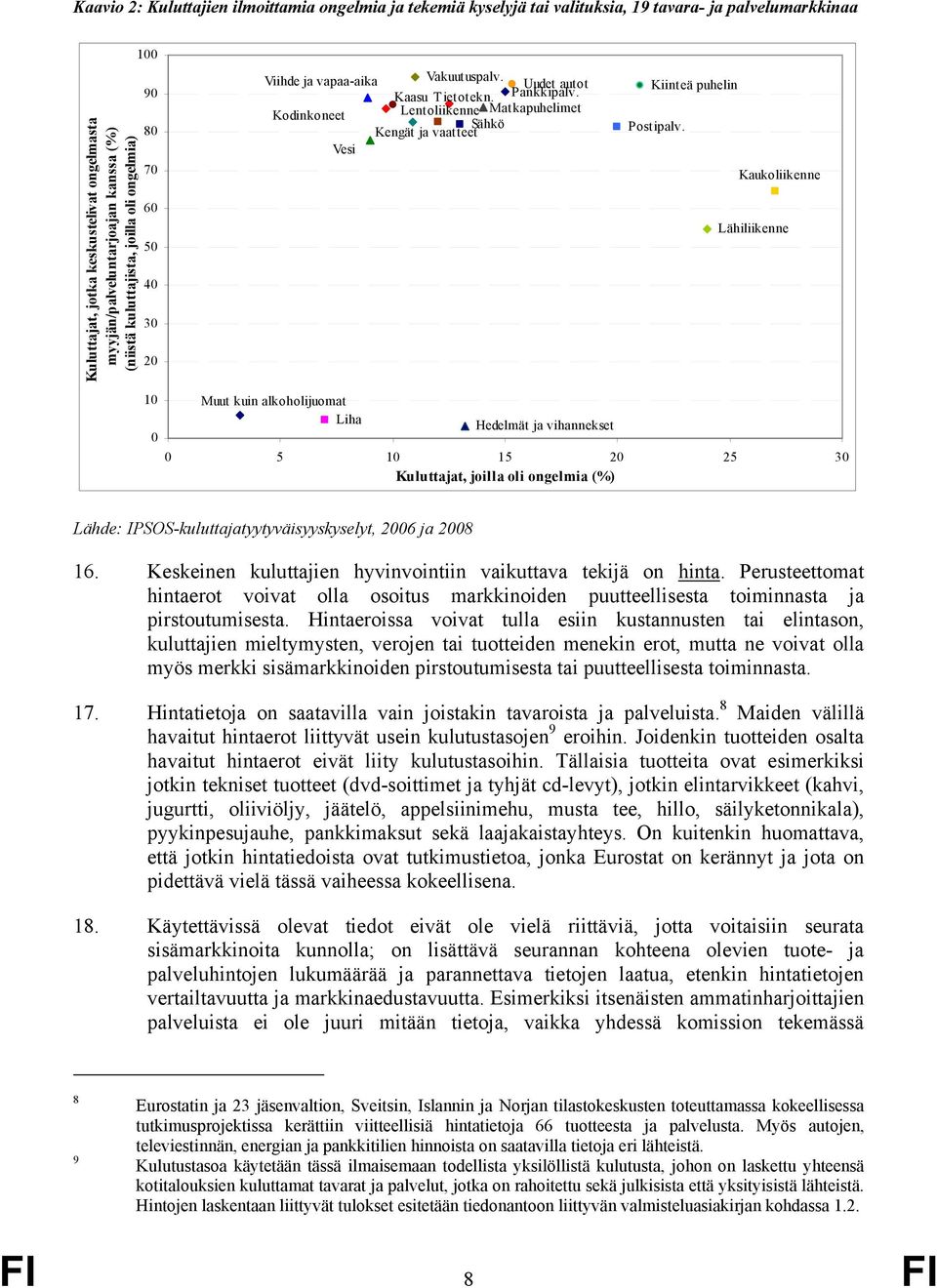 Kodinkoneet Lentoliikenne Ṁatkapuhelimet Sähkö Kengät ja vaatteet Vesi Kiinteä puhelin Postipalv.