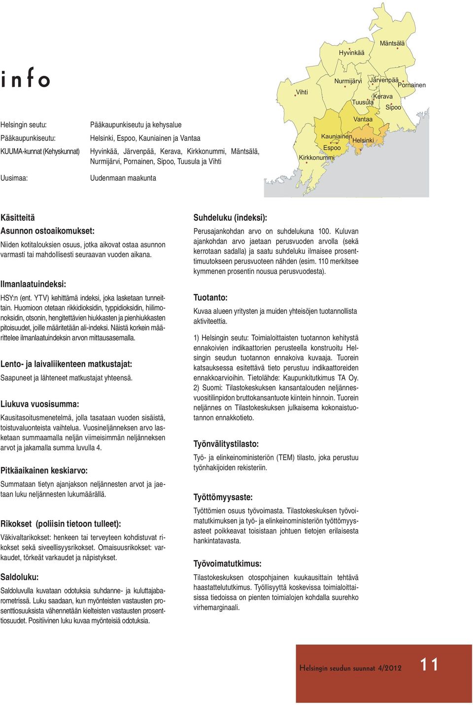 Asunnon ostoaikomukset: Niiden kotitalouksien osuus, jotka aikovat ostaa asunnon varmasti tai mahdollisesti seuraavan vuoden aikana. Ilmanlaatuindeksi: HSY:n (ent.