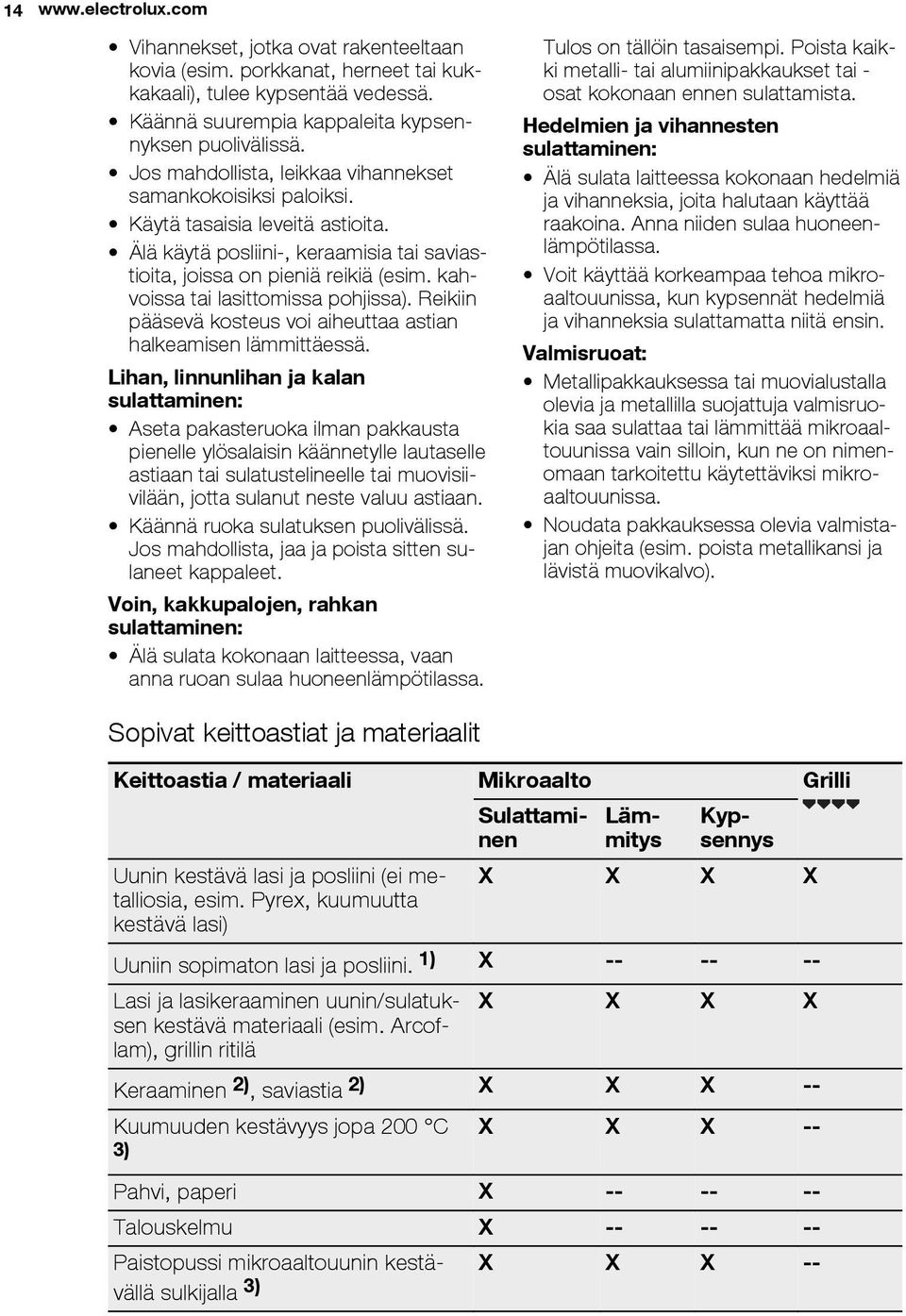 kahvoissa tai lasittomissa pohjissa). Reikiin pääsevä kosteus voi aiheuttaa astian halkeamisen lämmittäessä.