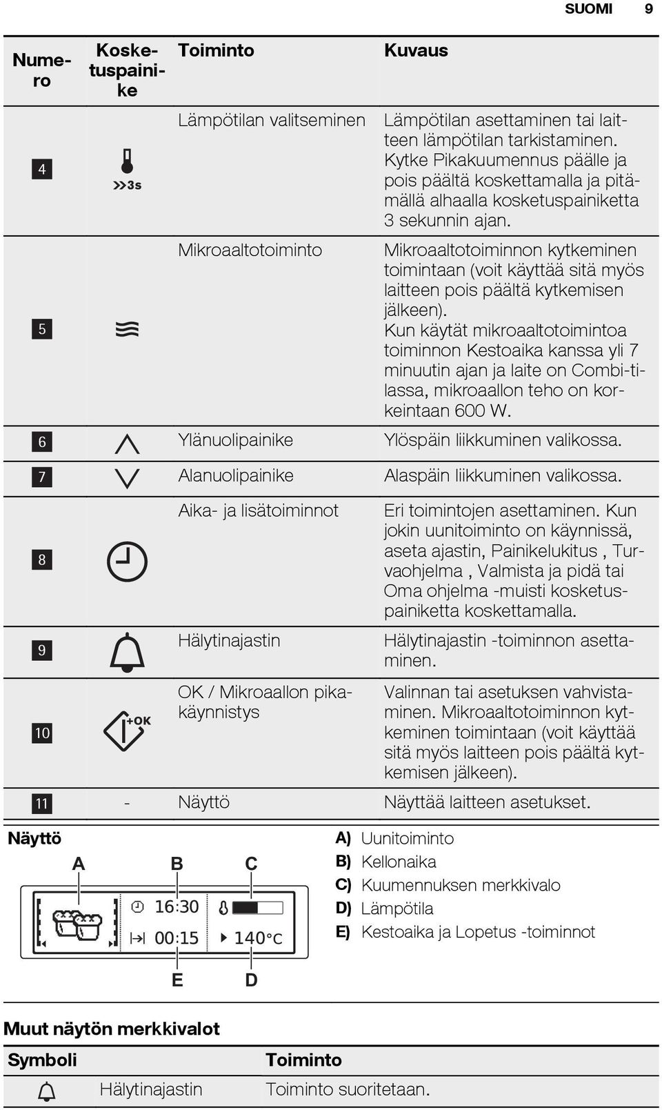Mikroaaltotoiminnon kytkeminen toimintaan (voit käyttää sitä myös laitteen pois päältä kytkemisen jälkeen).
