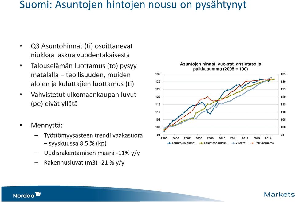 ansiotaso ja palkkasumma (2005 = 100) 135 130 125 120 115 110 110 Mennyttä: Työttömyysasteen trendi vaakasuora syyskuussa 8.