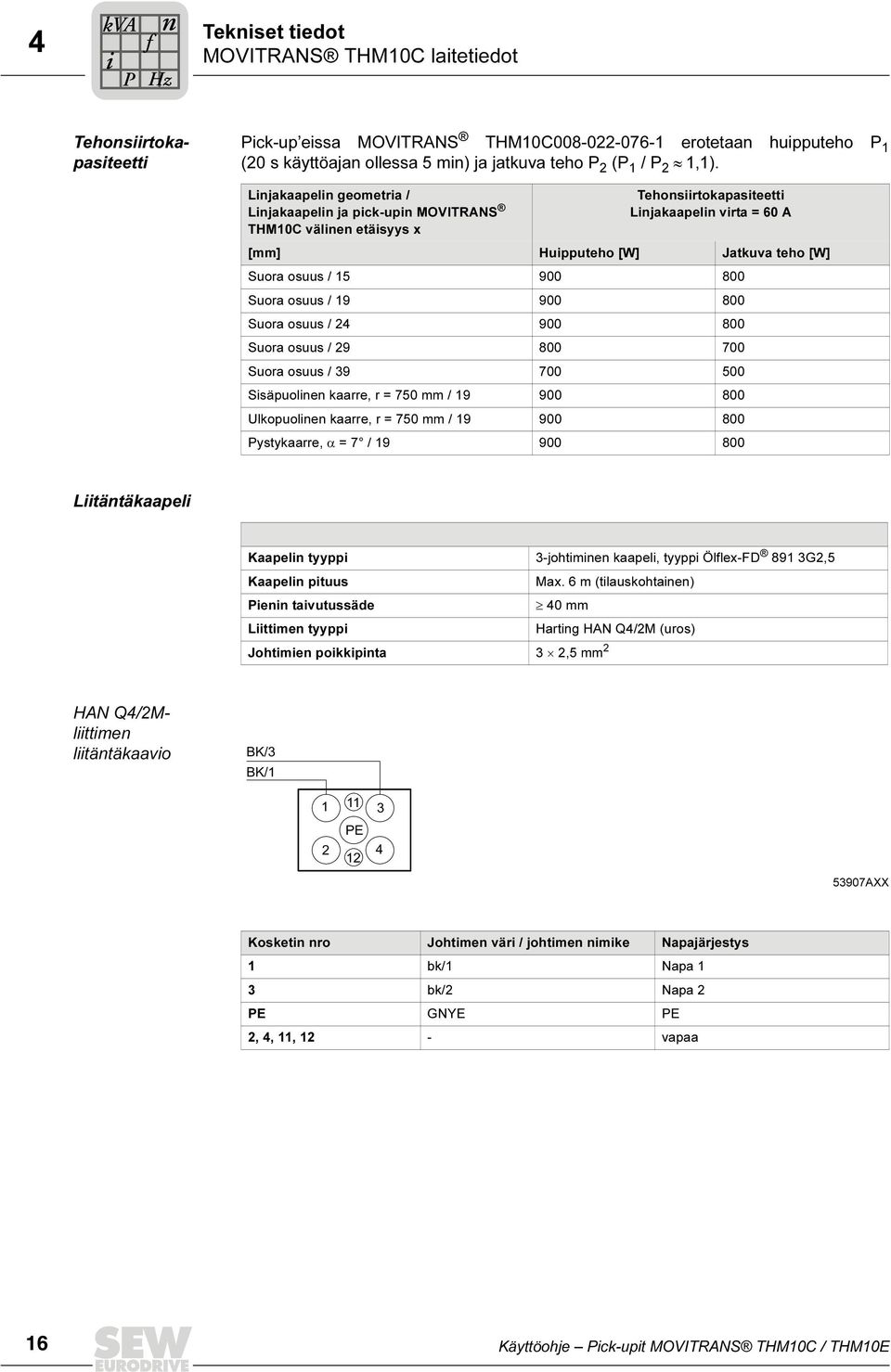 Linjakaapelin geometria / Linjakaapelin ja pick-upin MOVITRANS THM10C välinen etäisyys x Tehonsiirtokapasiteetti Linjakaapelin virta = 60 A [mm] Huipputeho [W] Jatkuva teho [W] Suora osuus / 15 900